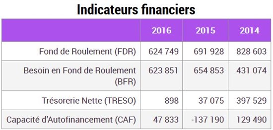 Les préconisations de BERCY