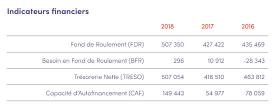 Les préconisations de BERCY